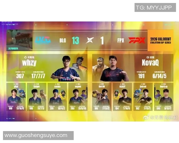 2026电竞新闻FPX战队在S15LOL比分精英赛中的转型之路与未来展望